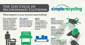 Brookline Now Has Curbside Recycling For Clothing, Small Kitchen Appliances