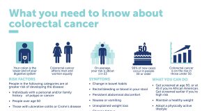 What You Need To Know About Colorectal Cancer