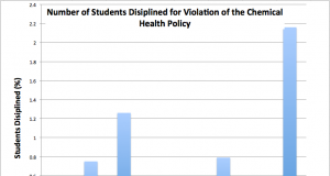 Chemical Health Policy Stricter Than State’s *image caption below