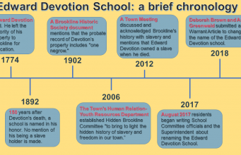 New Task Force Set To Review Devotion’s Name Due To Slaveholding History