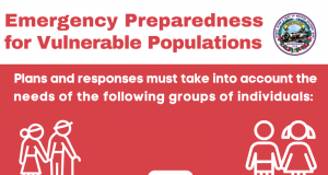 Safety Tips for Vulnerable Populations During Emergency Preparedness Month