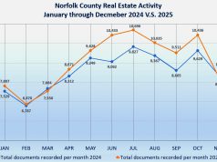 Register O’Donnell Reports On 2025 Annual Real Estate Activity In Norfolk County